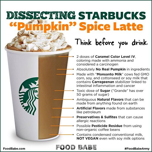 What's really in this Starbucks coffee